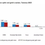 temmuzda yatirimciyi en cok bist 100 kazandirdi dyyaMUju